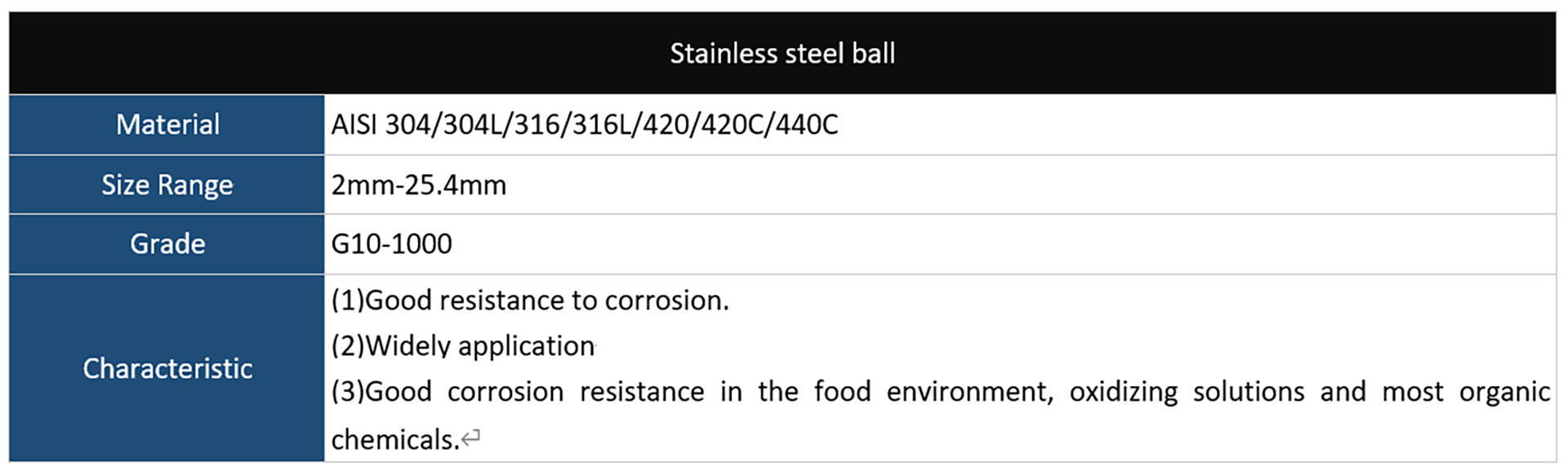 stainless steel ball01